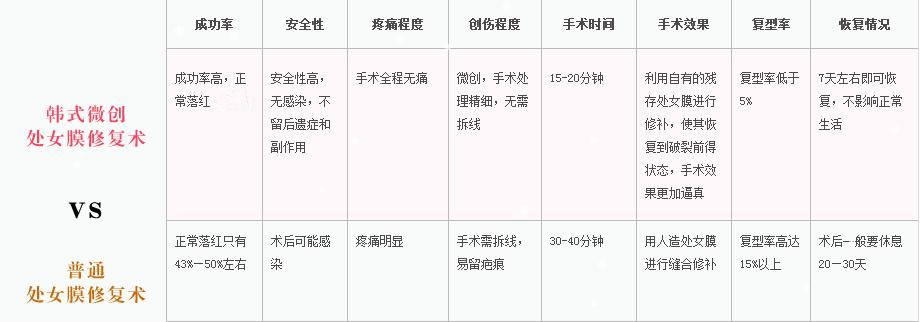 ��ŮĤ�޸���pk
