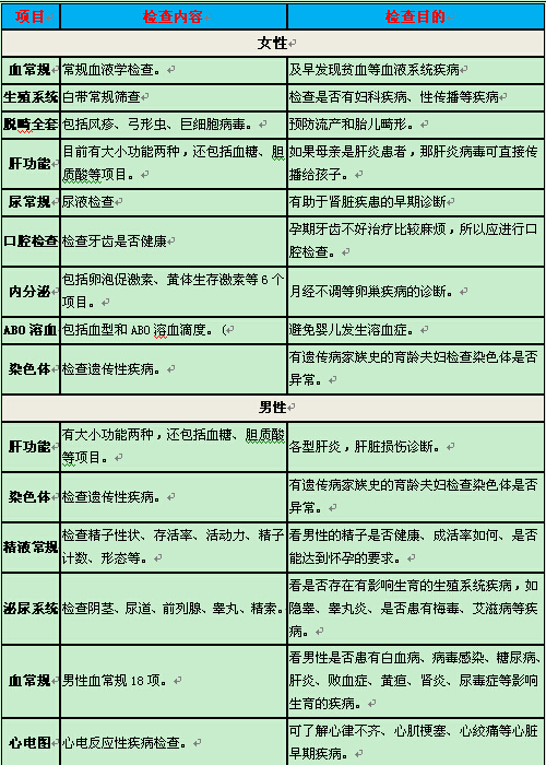 青岛哪里做孕前检查好?